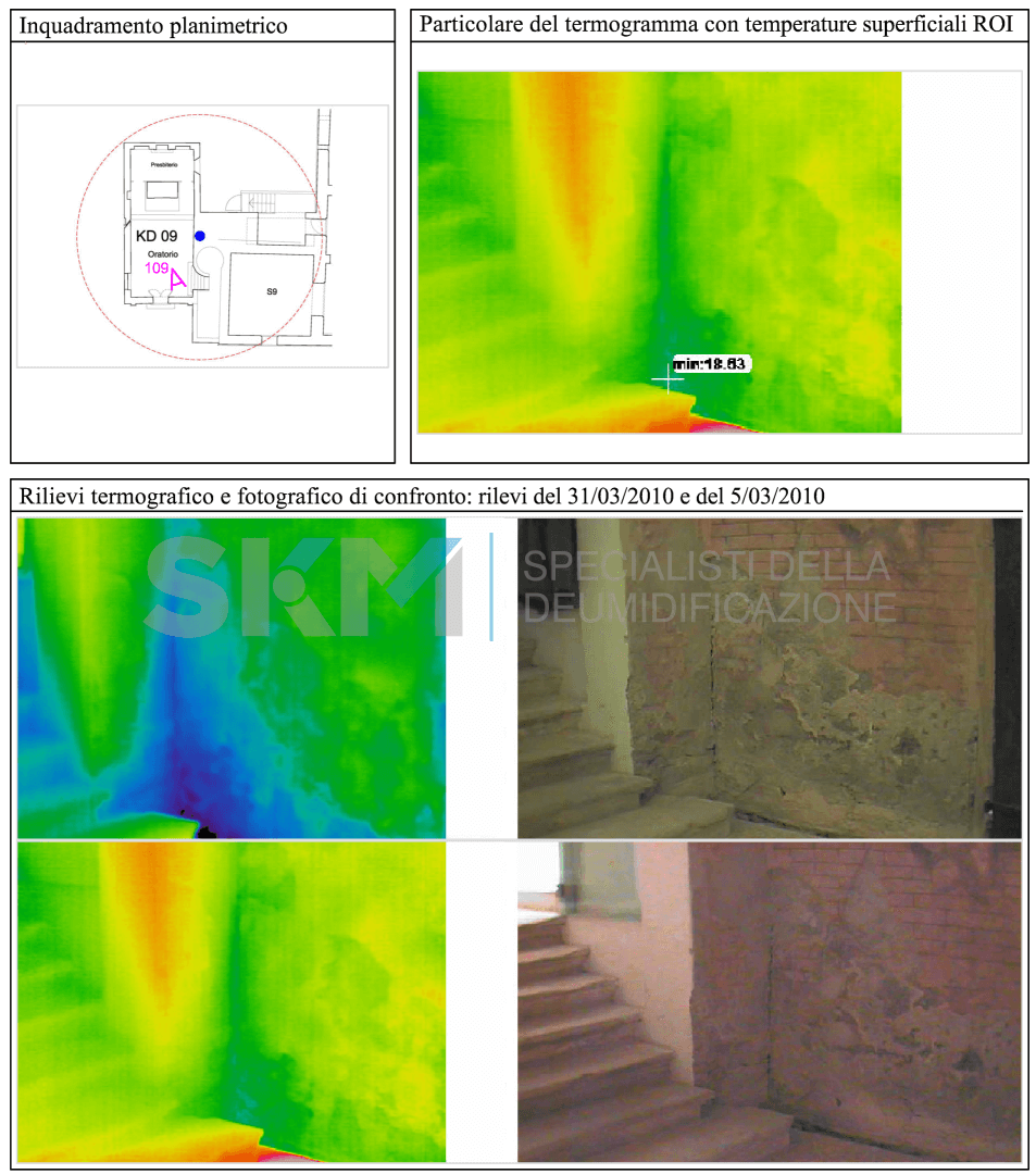 Rilievi termografici pre e post installazione KontrolDRY®: Porzione parete n°2 - Oratorio/Presbiterio